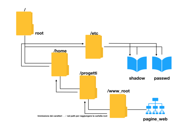 612px Directory traversal d97d9